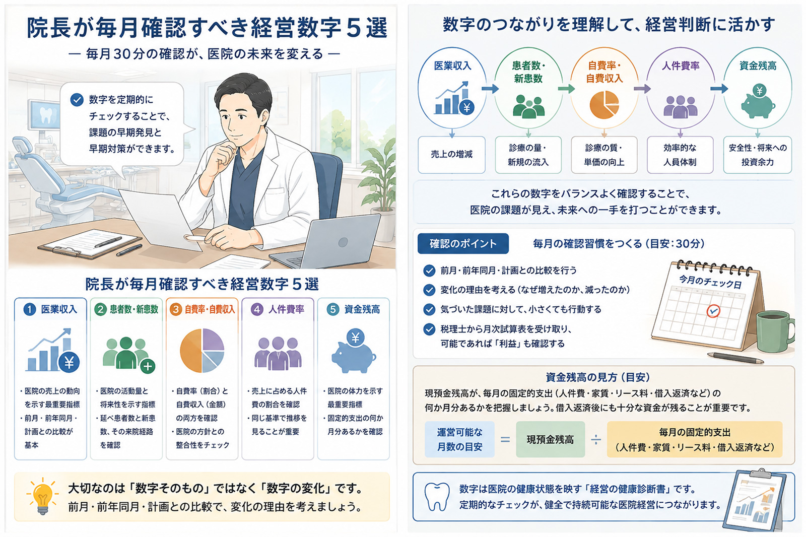 歯科医院経営の処方箋